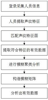 A digital detection information collection system