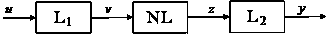 Neural fuzzy Wiener-Hammerstein model identification method based on combined signal source