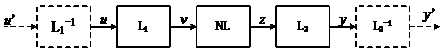 Neural fuzzy Wiener-Hammerstein model identification method based on combined signal source