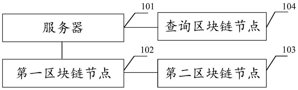 Data storage system, method, equipment and medium