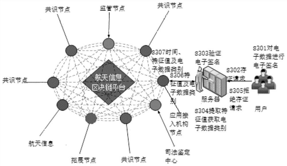 Data storage system, method, equipment and medium