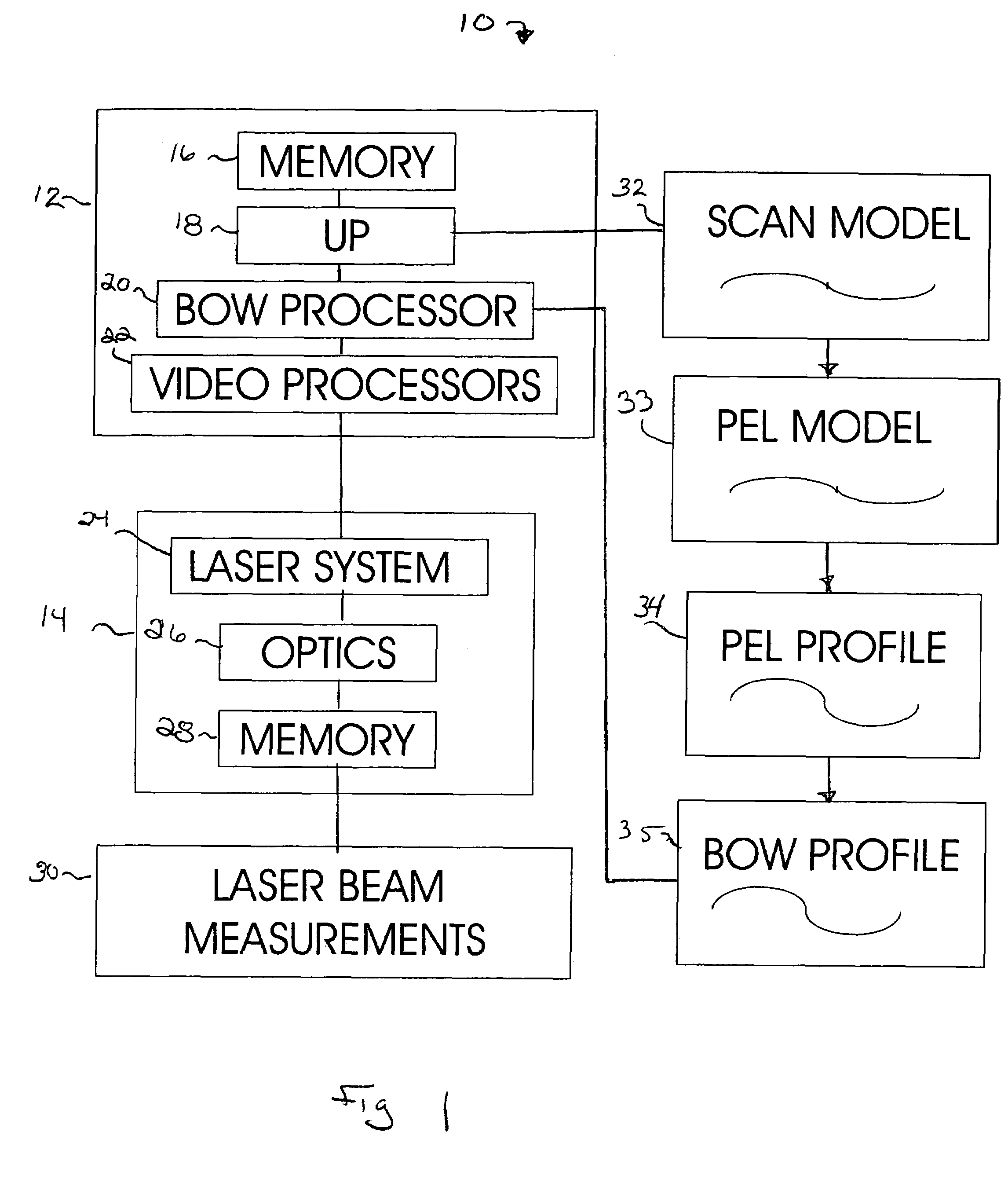 Algorithms and methods for determining laser beam process direction position errors from data stored on a printhead