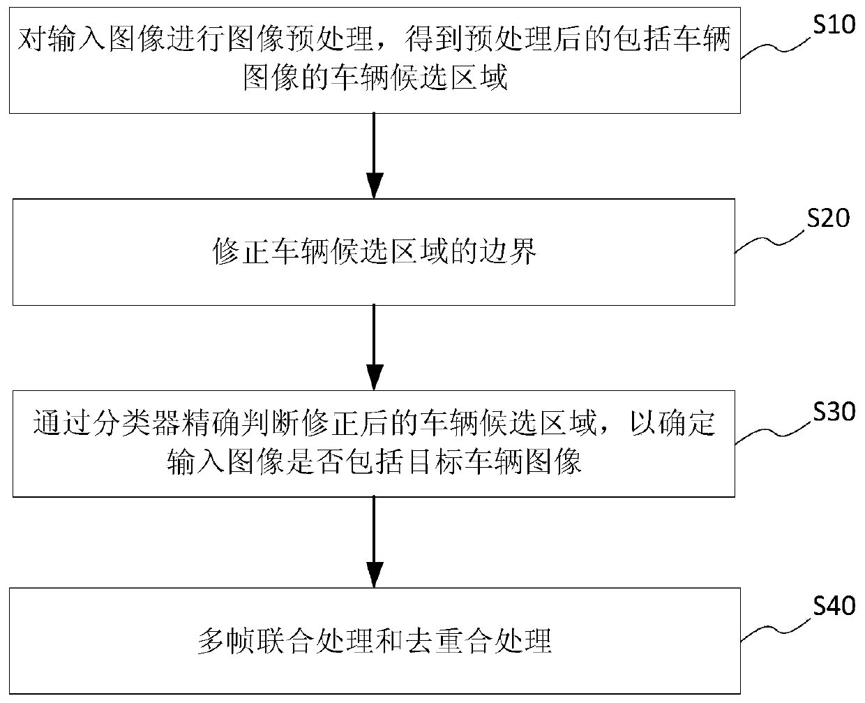 A vehicle detection method and system