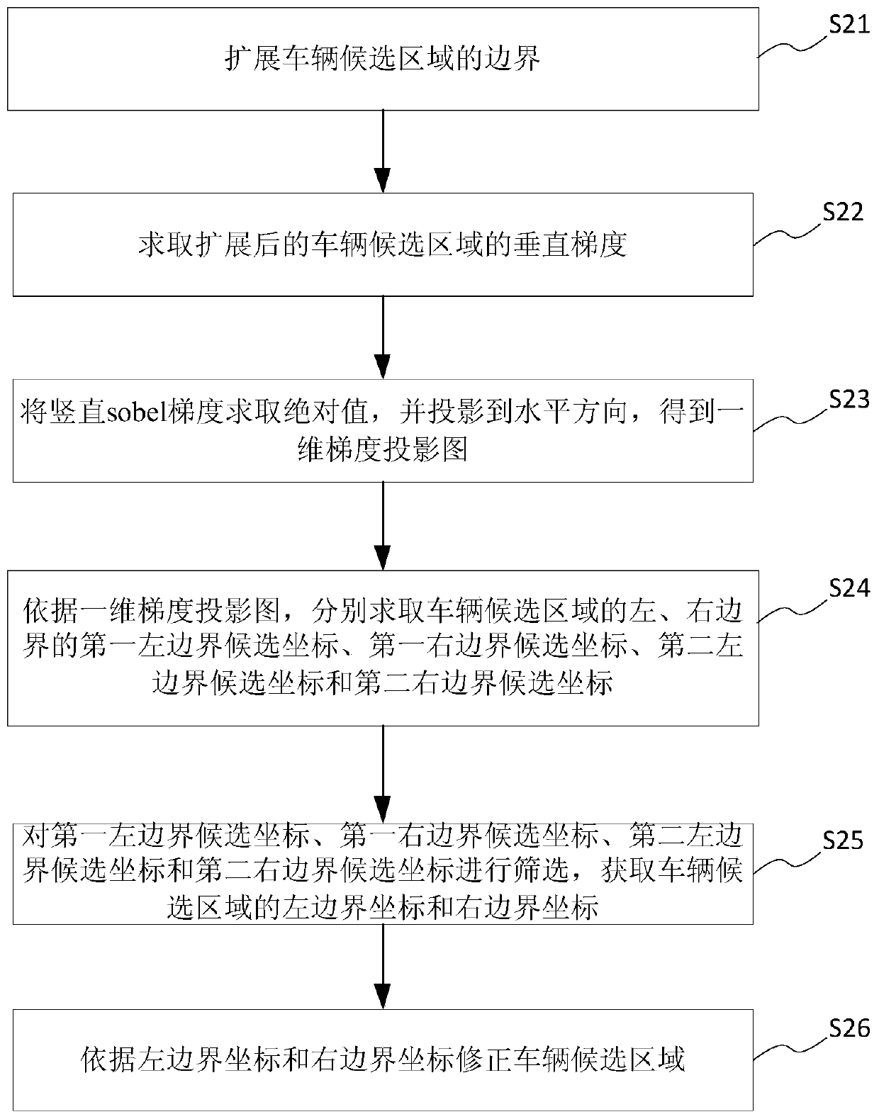 A vehicle detection method and system