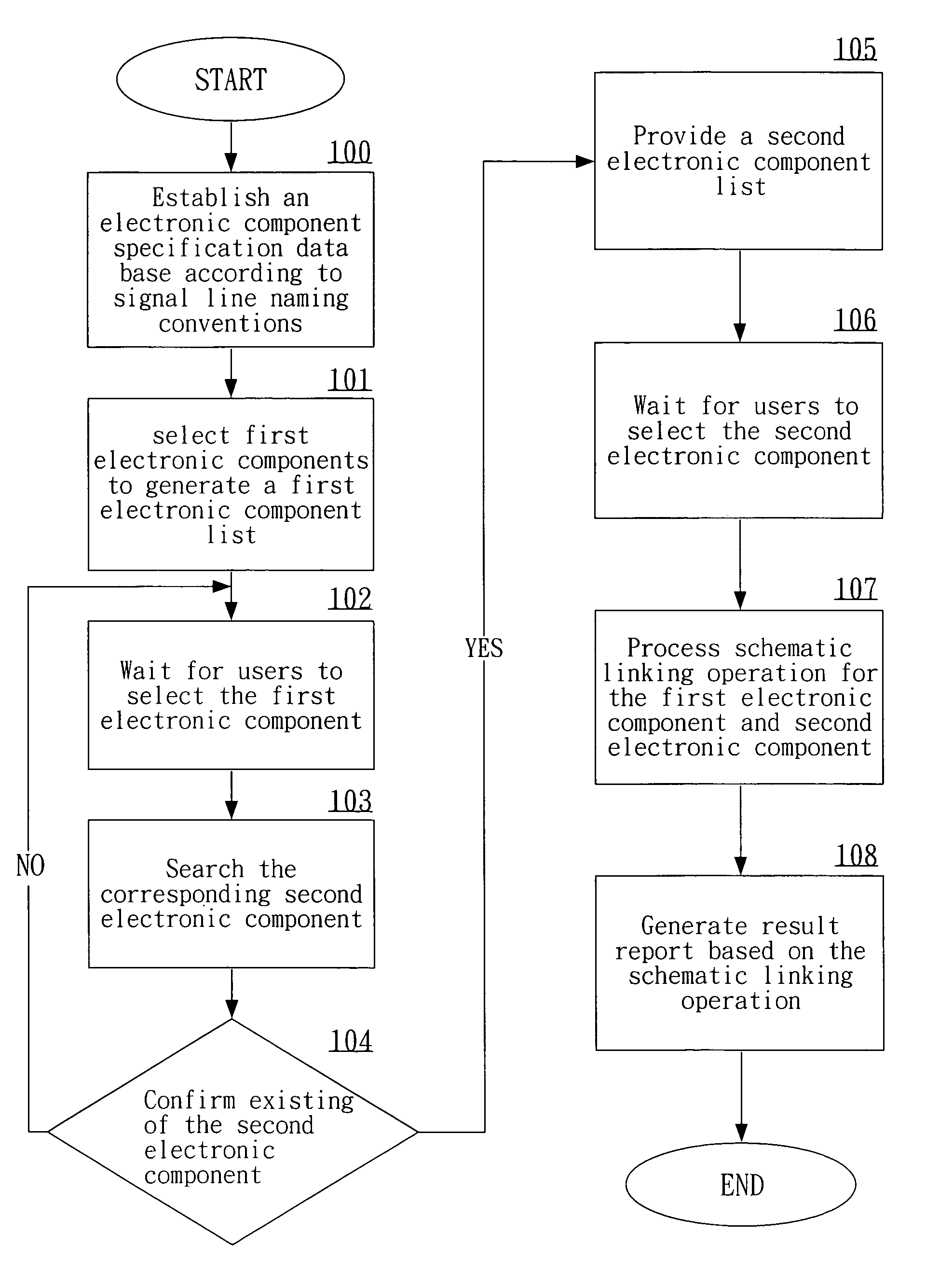 Computer-assisted electronic component schematic linking method