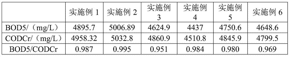 A biodegradable polyurethane releasing agent and a preparing method thereof