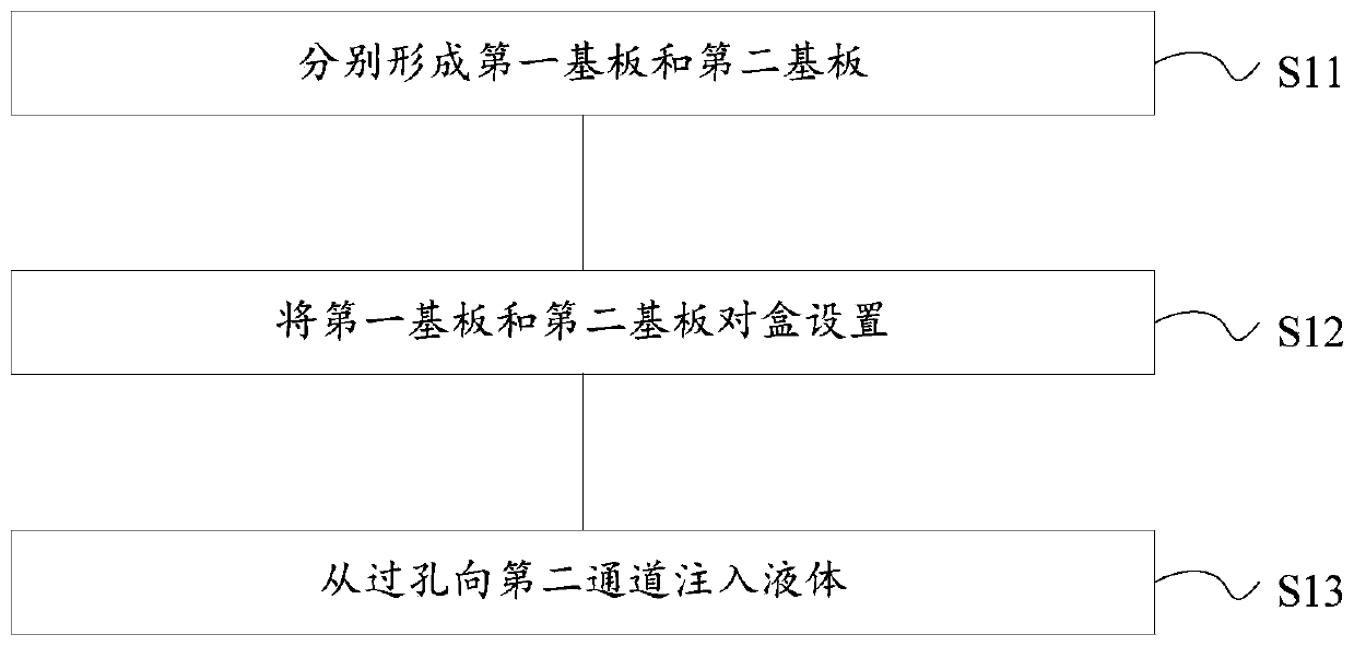 Transfer substrate and manufacturing method and transfer method thereof