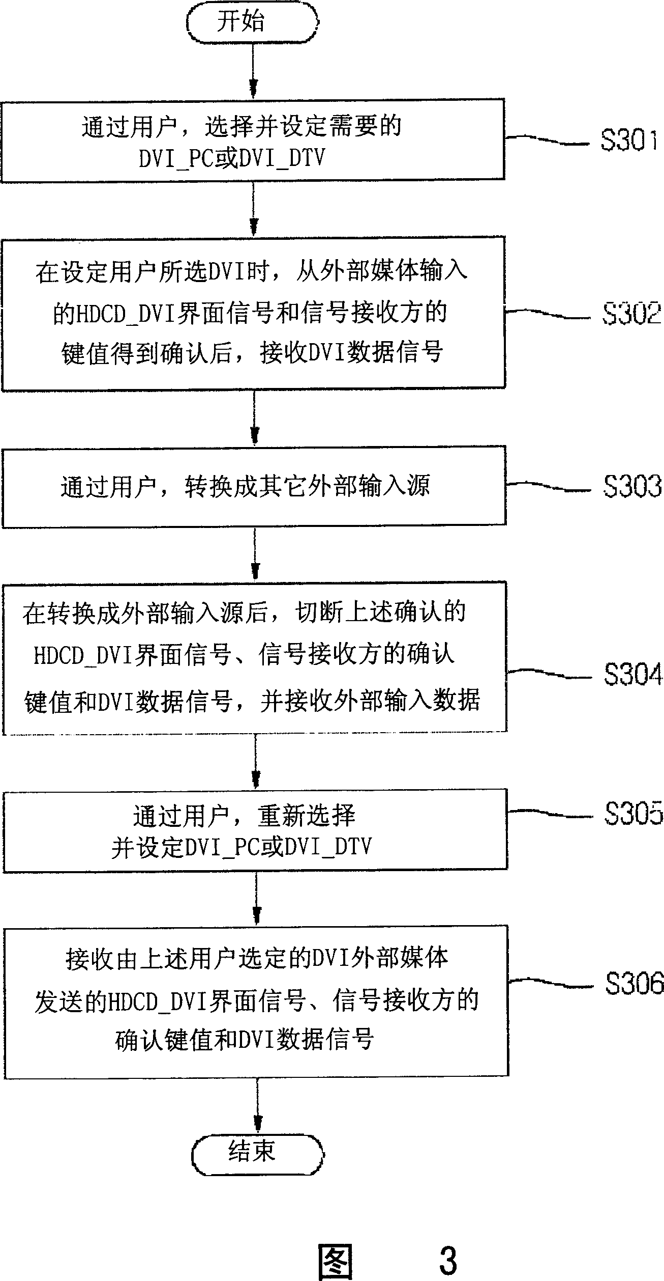 Mode switching method for interactive digital video system television