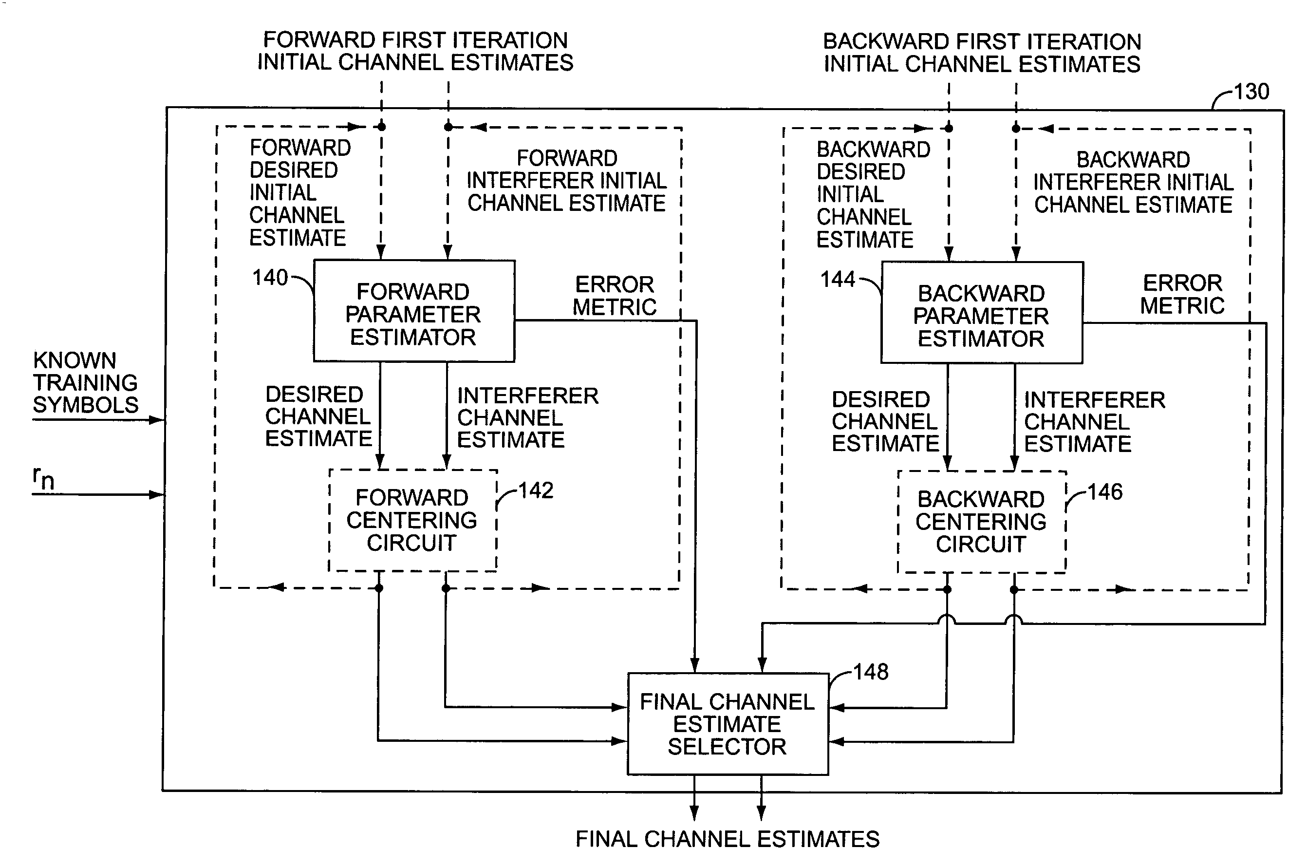 Iterative forward-backward parameter estimation