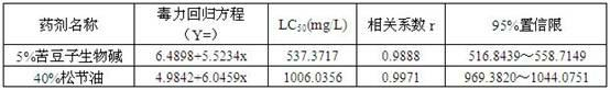 Sophora alopecuroides L alkaloid-containing plant-derived synergistic compound aphicide and preparation method thereof