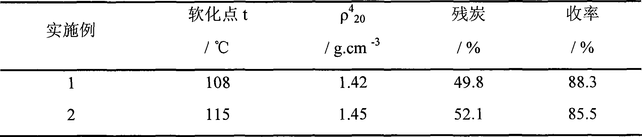 Modified polyolefin material and special modified resin and their preparation methods