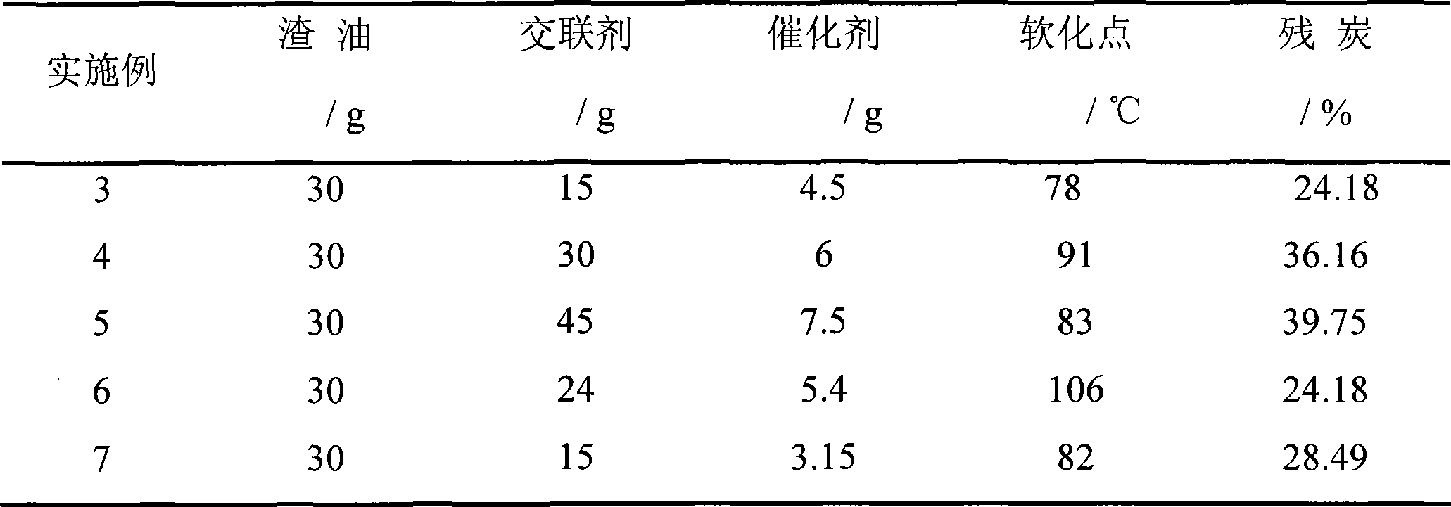 Modified polyolefin material and special modified resin and their preparation methods