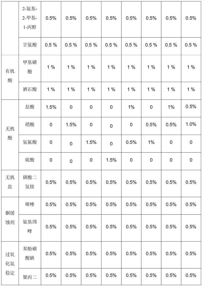 Etching solution composition and preparation method thereof