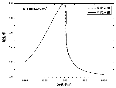 Photonic crystal all-optical diode