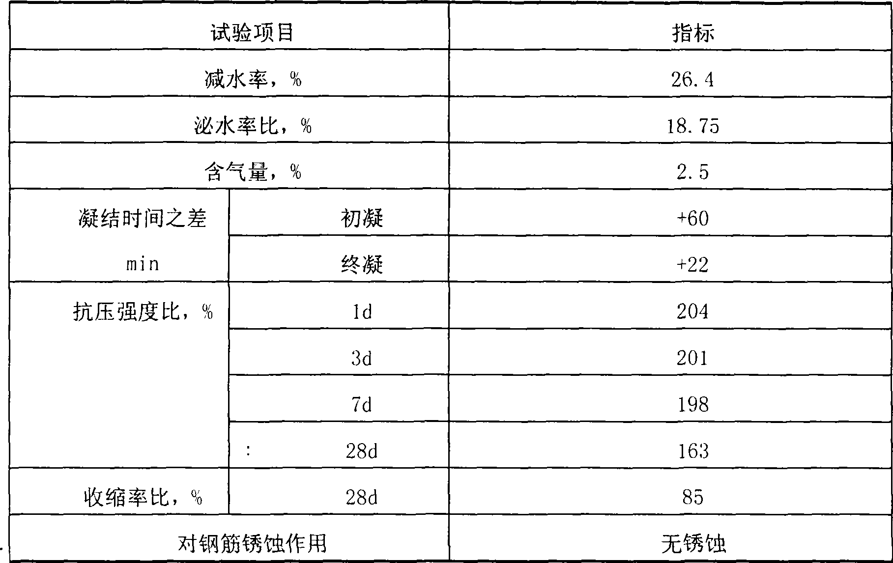 Amino sulfonic acid water reducing agent with very low alkali content and production process thereof