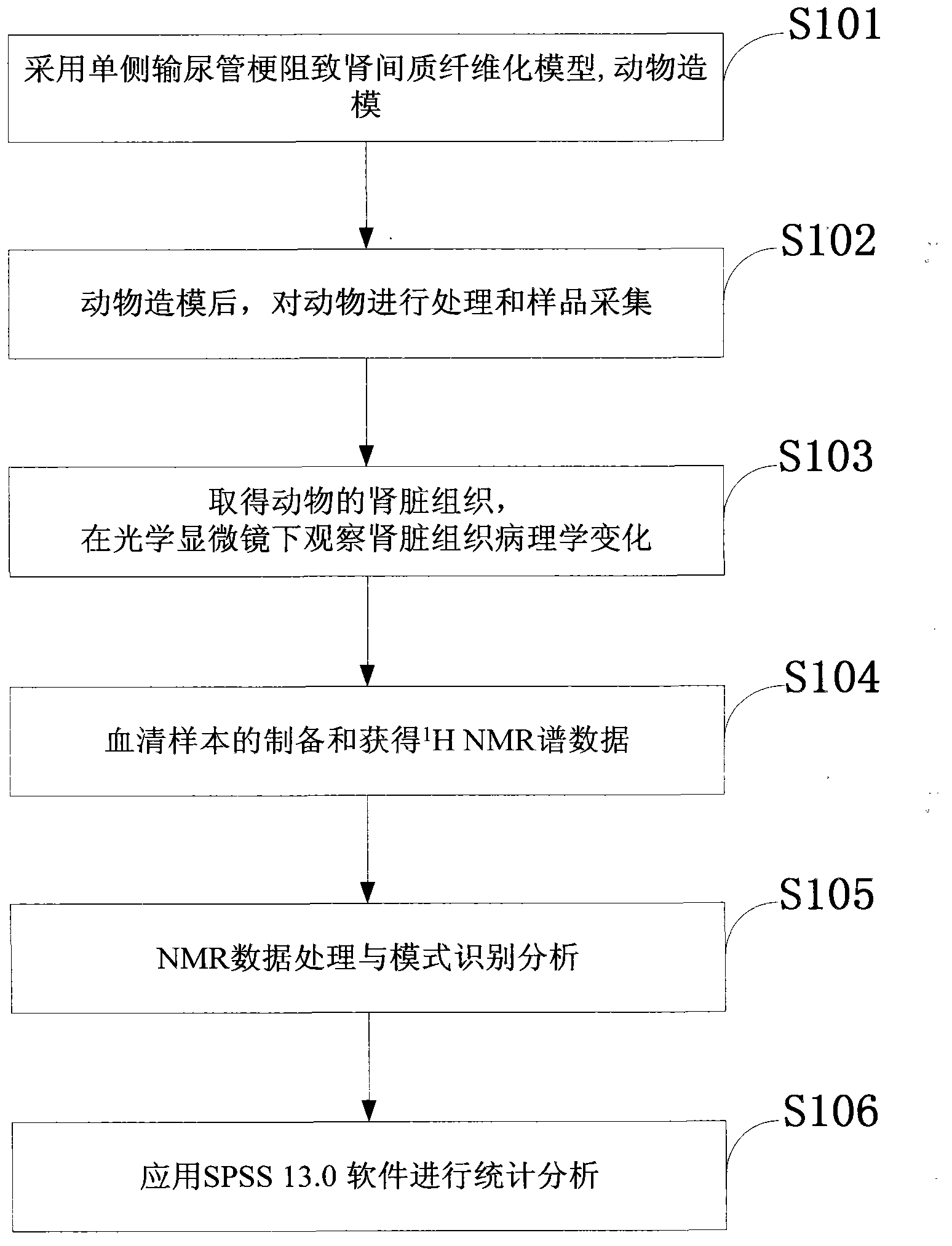 Determination method of potency of traditional Chinese medicine zedoary turmeric oil by using metabolomics