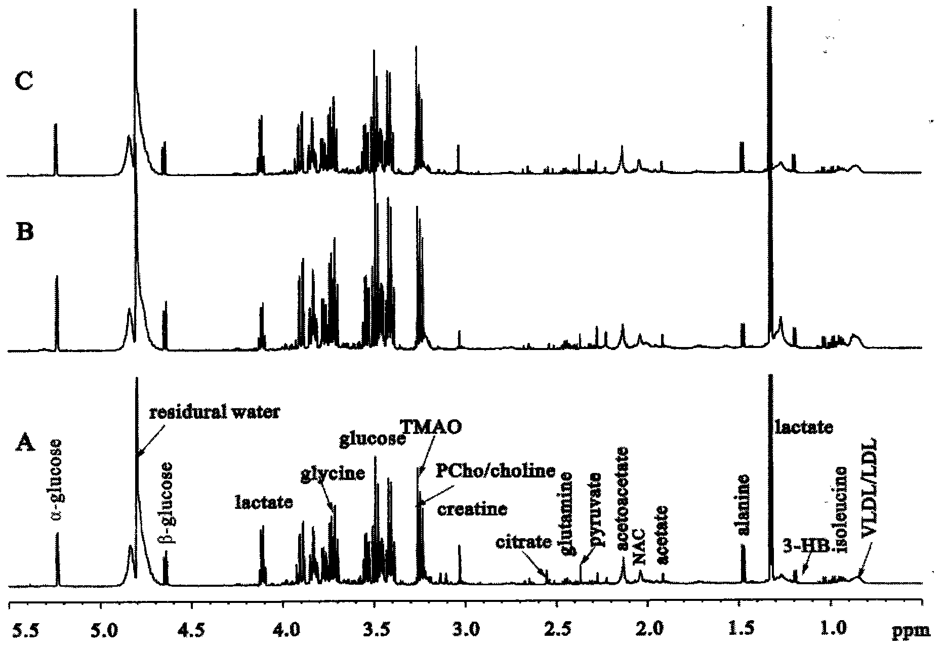 Determination method of potency of traditional Chinese medicine zedoary turmeric oil by using metabolomics