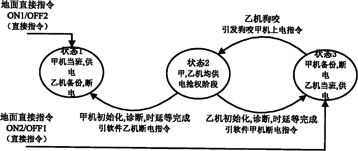 Double-machine cold standby non-distance switching method for small satellite affair system