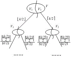 A Circuit Division Method for Parallel Circuit Simulation