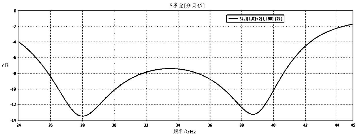 Antenna unit and electronic equipment