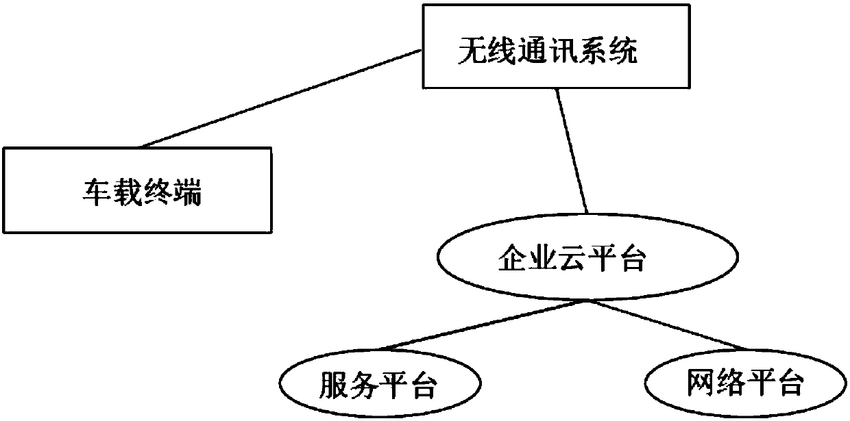 Driving safety early warning assistance system for dangerous goods transport vehicle