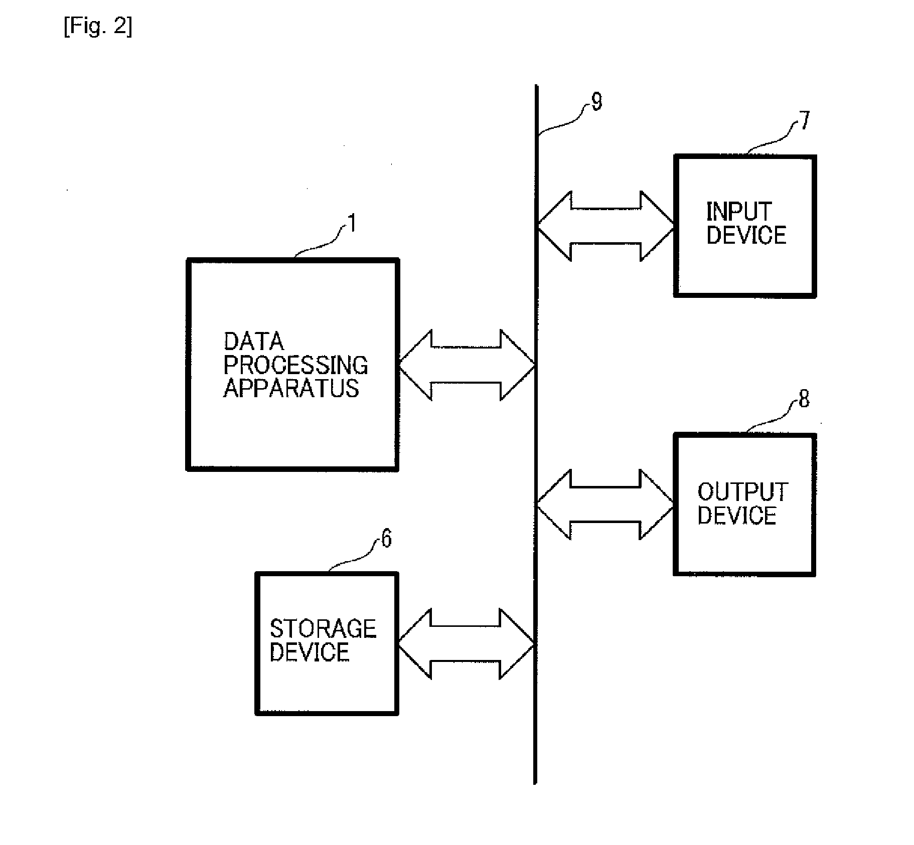 Data processing apparatus, data processing system, packet, recording medium, storage device, and data processing method