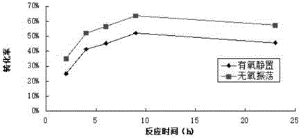 Method for producing glutathione based on enzymic method in vitro