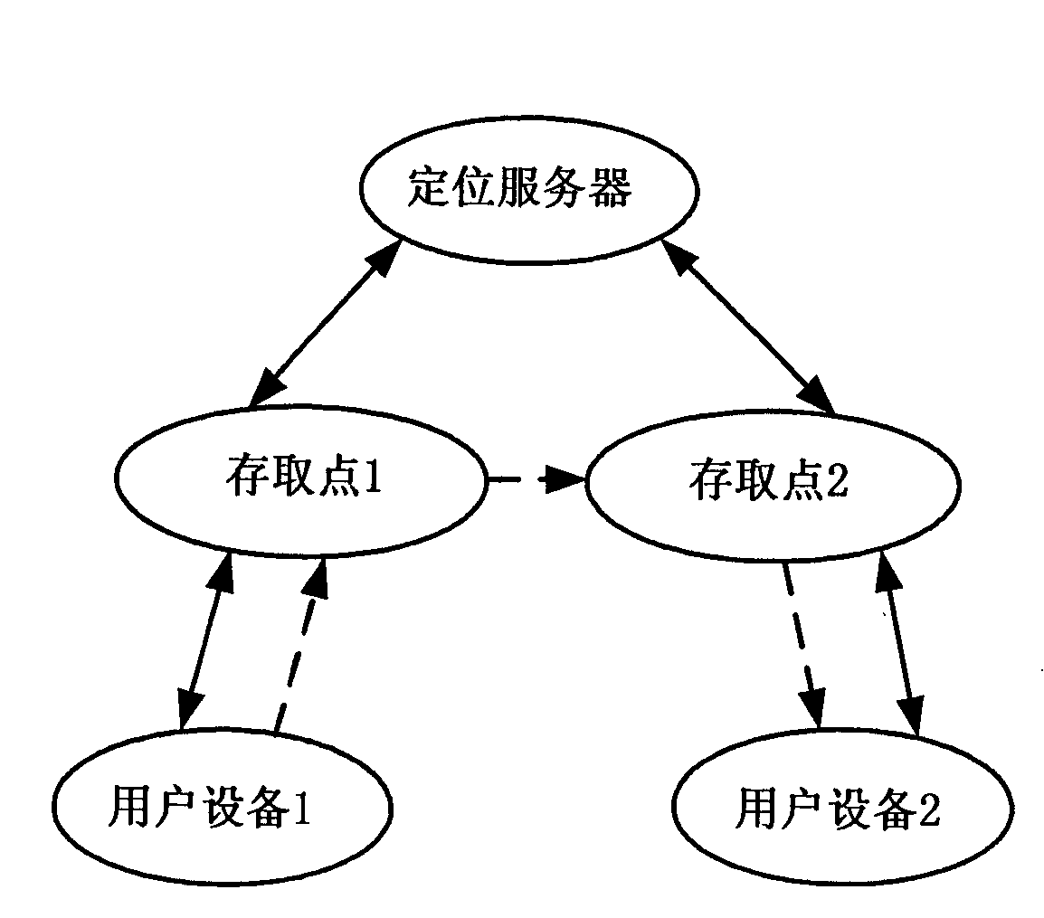 Media data regrouping method and packet server