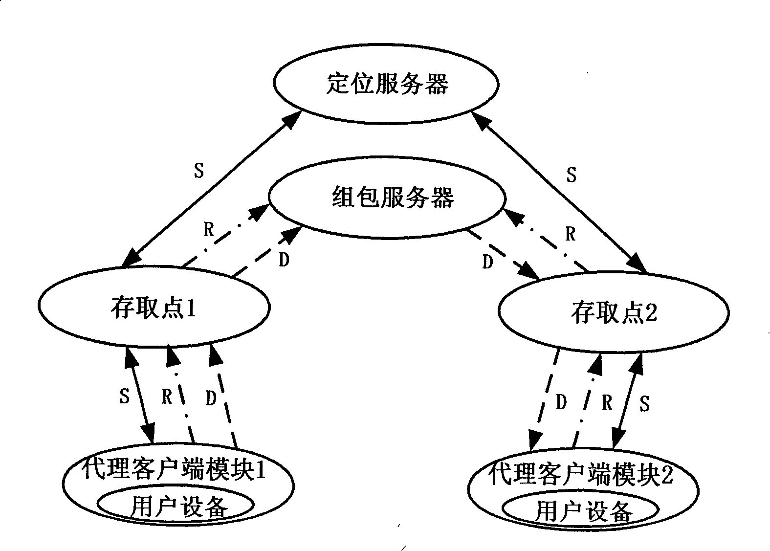 Media data regrouping method and packet server