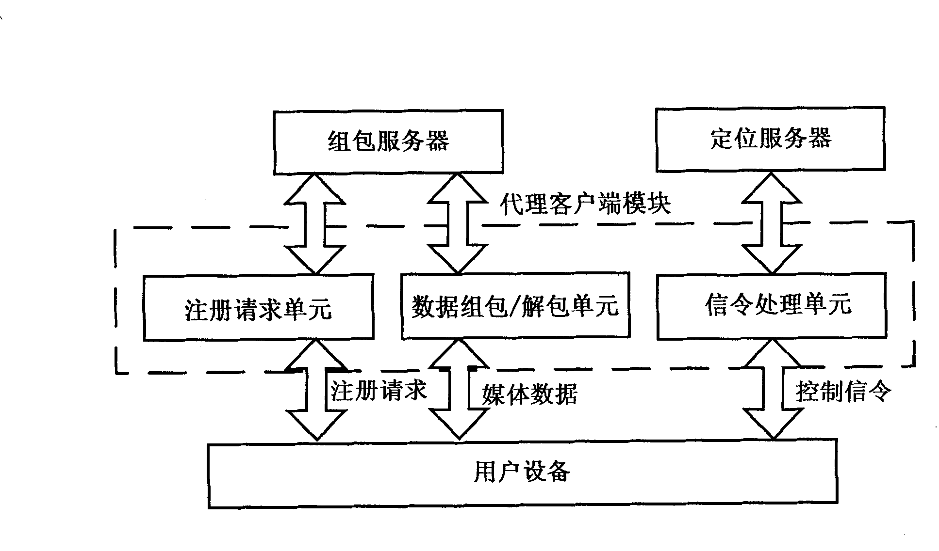 Media data regrouping method and packet server