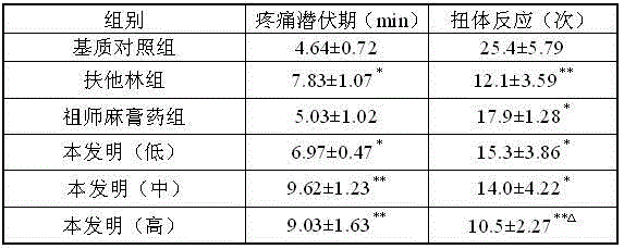 Girald daphne bark adhesive paste and preparation method thereof