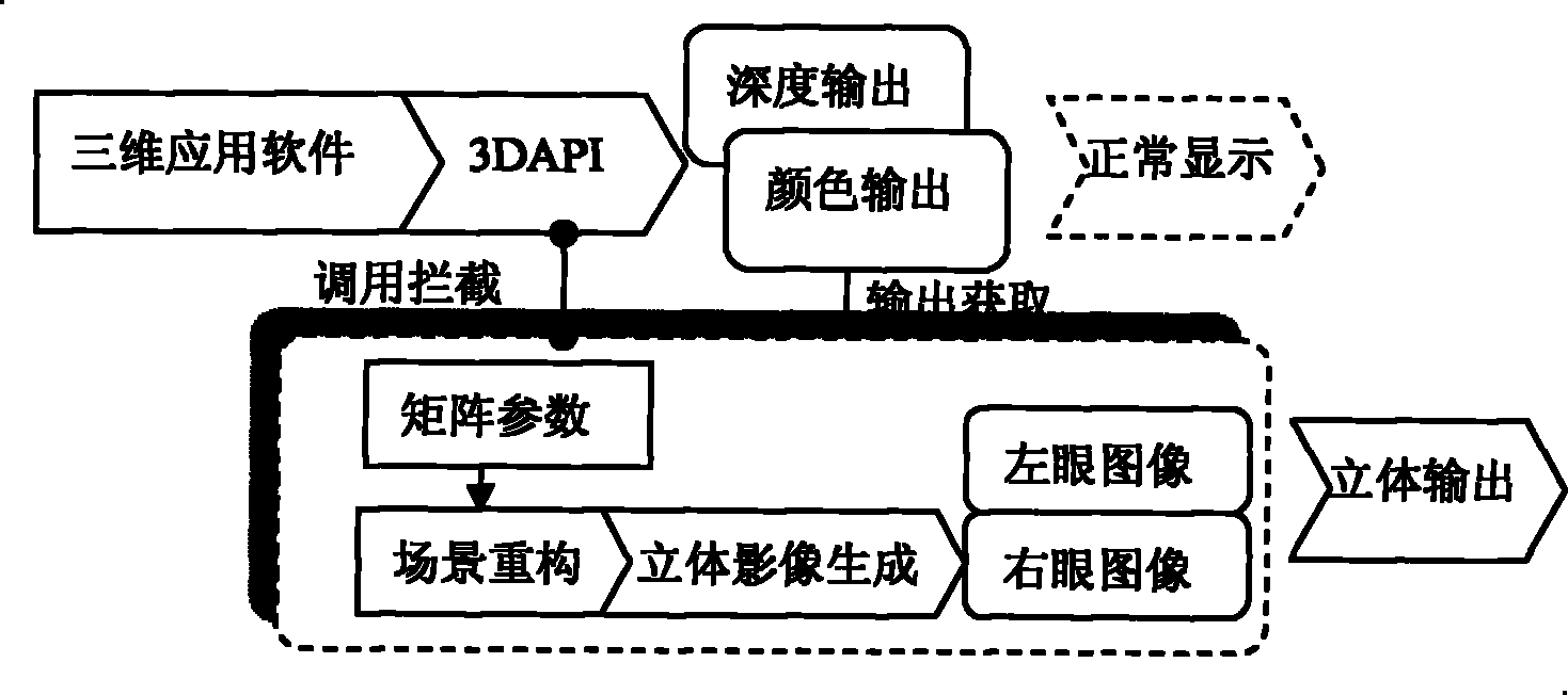 Built-in real tri-dimension driving method for computer display card