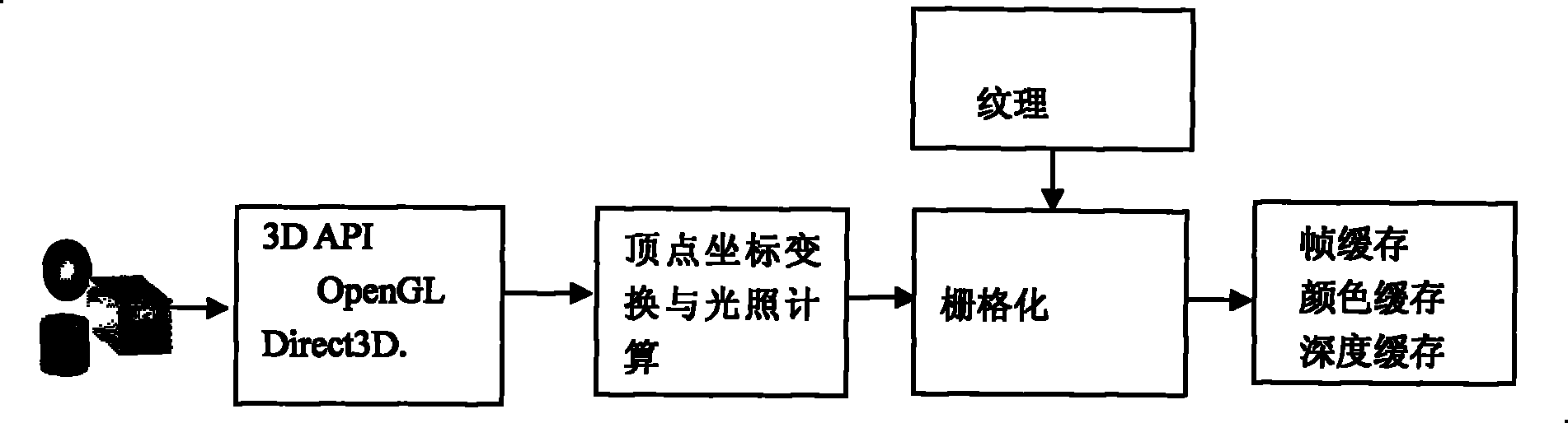 Built-in real tri-dimension driving method for computer display card