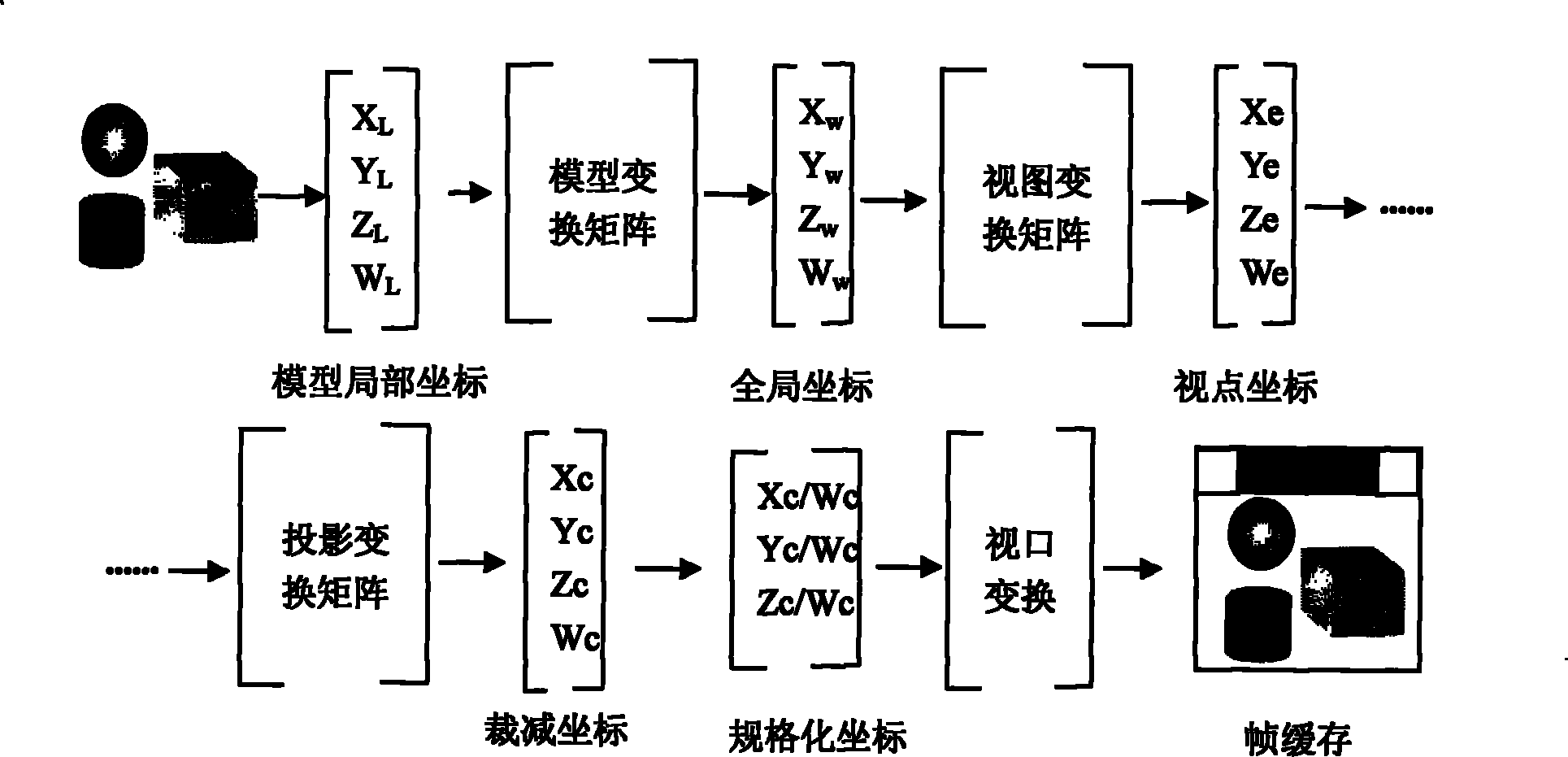 Built-in real tri-dimension driving method for computer display card