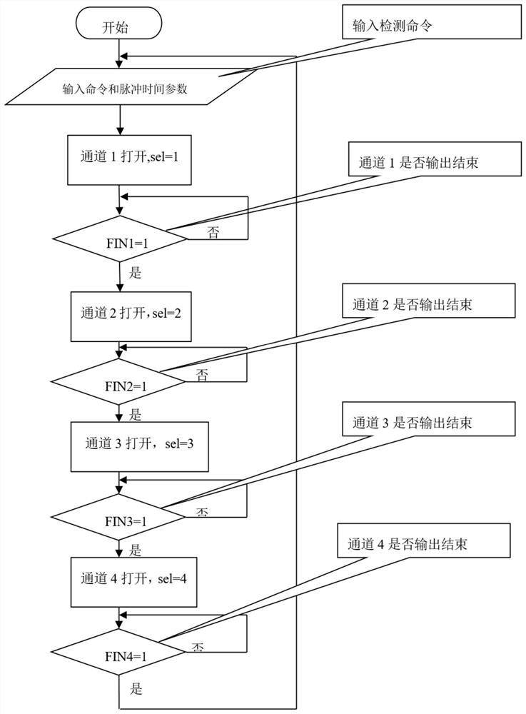 Near-infrared light skin detection device and method thereof