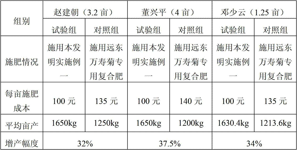 A kind of multifunctional fertilizer for improving plant immunity