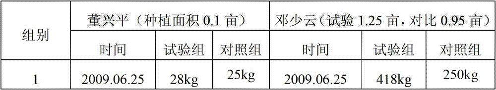 A kind of multifunctional fertilizer for improving plant immunity