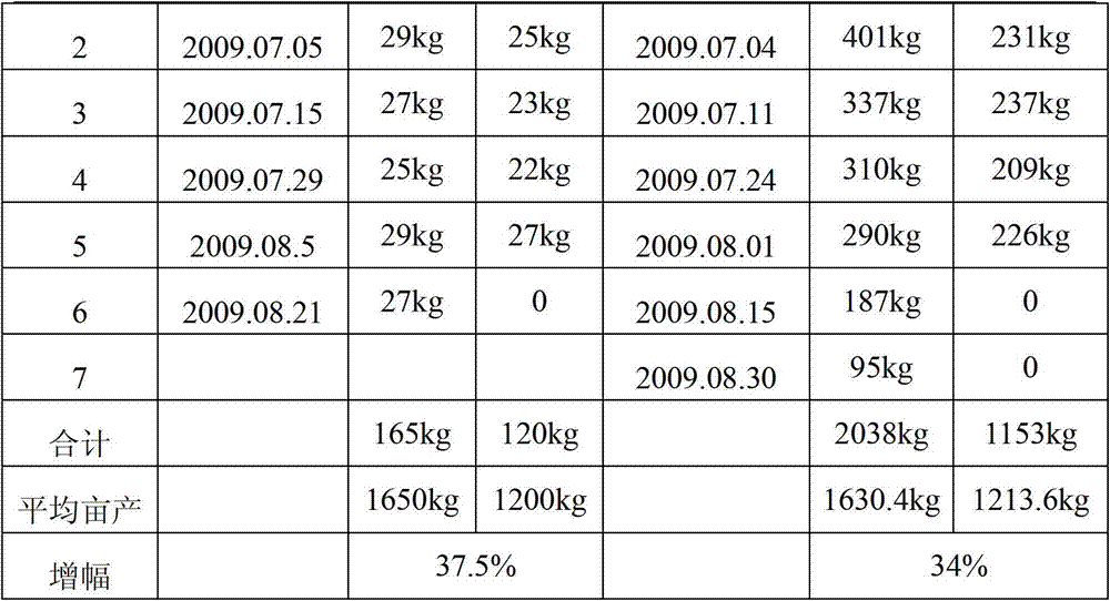 A kind of multifunctional fertilizer for improving plant immunity