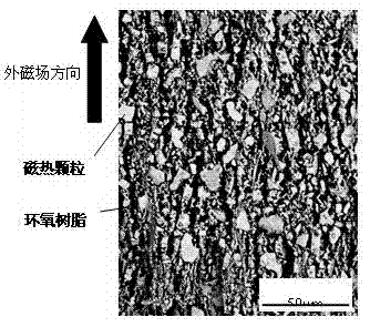 Method for preparing polymer-bonded magnetic refrigerating composite material