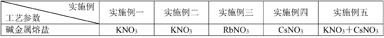 Preparation method of high-strength ion exchange pre-stressed albite porcelain and porcelain product thereof