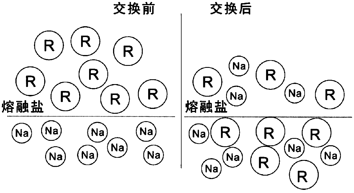 Preparation method of high-strength ion exchange pre-stressed albite porcelain and porcelain product thereof