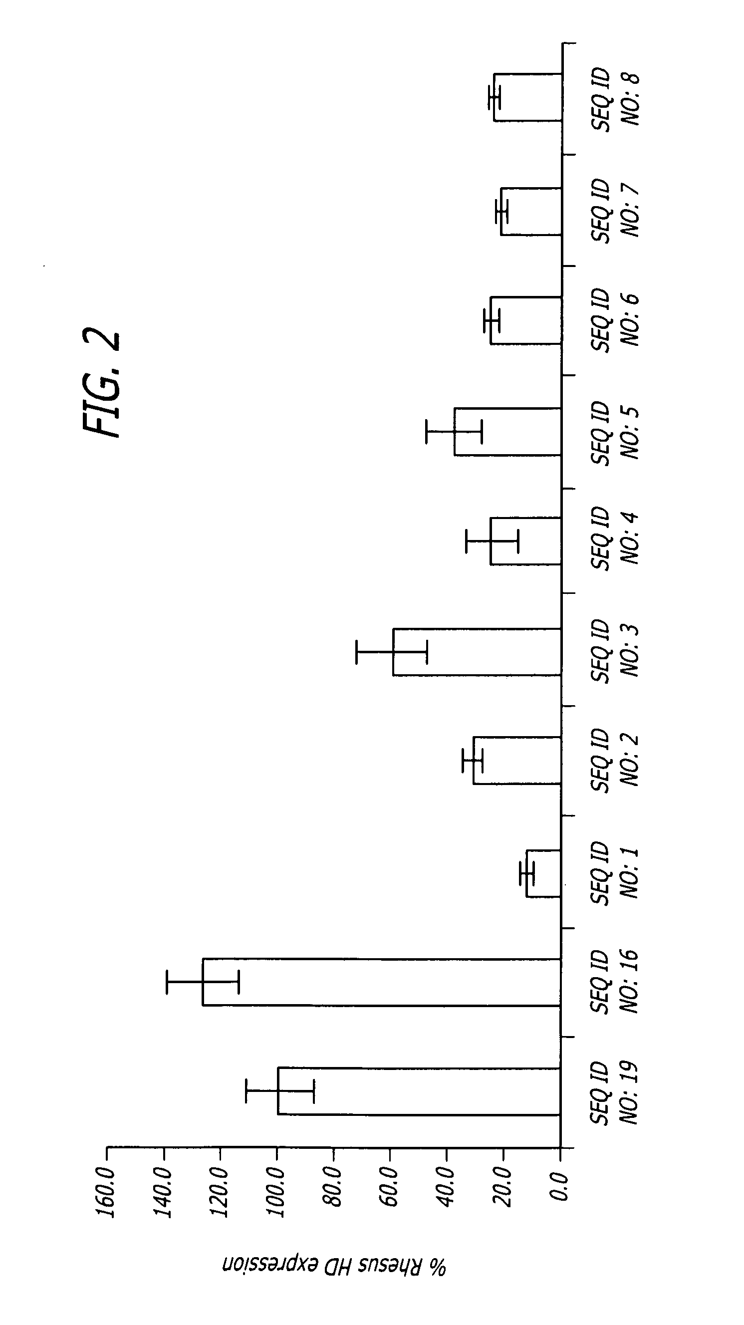 Methods and sequences to suppress primate huntington gene expression in vivo