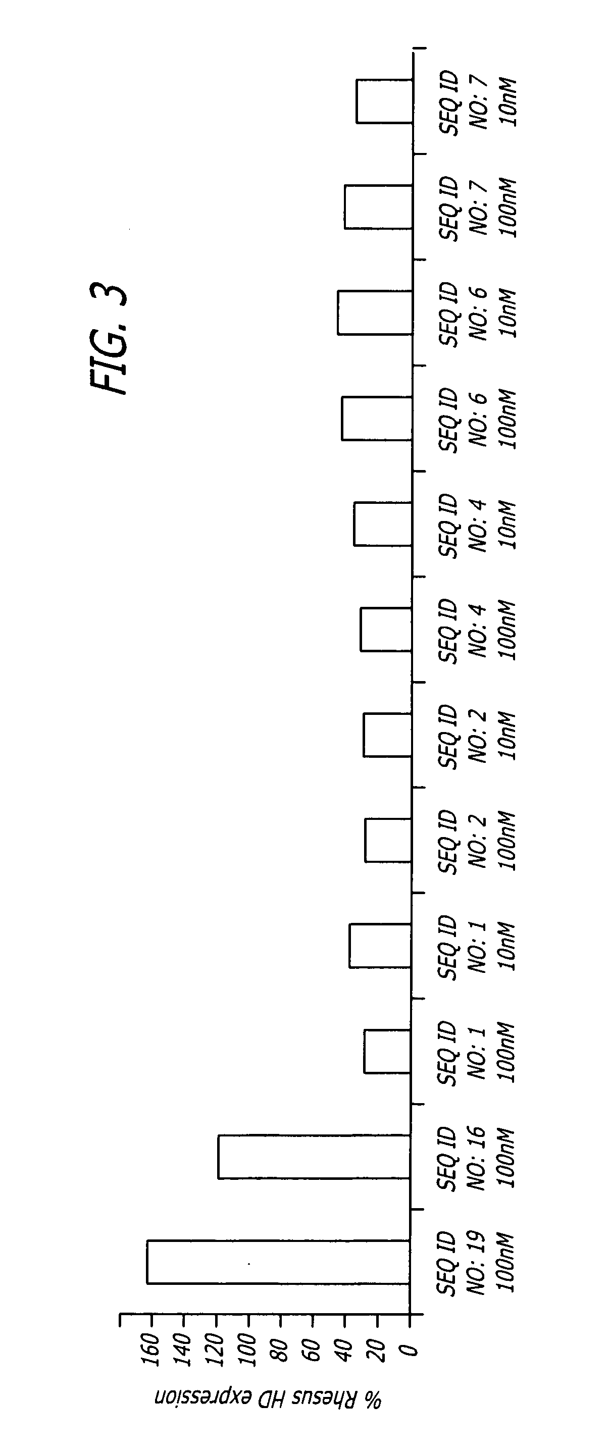 Methods and sequences to suppress primate huntington gene expression in vivo