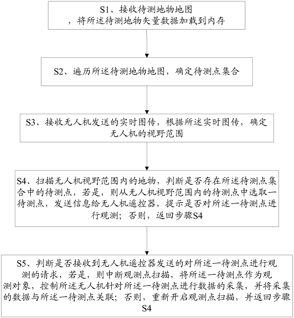 Method and terminal for real-time interactive interpretation of unmanned aerial vehicle