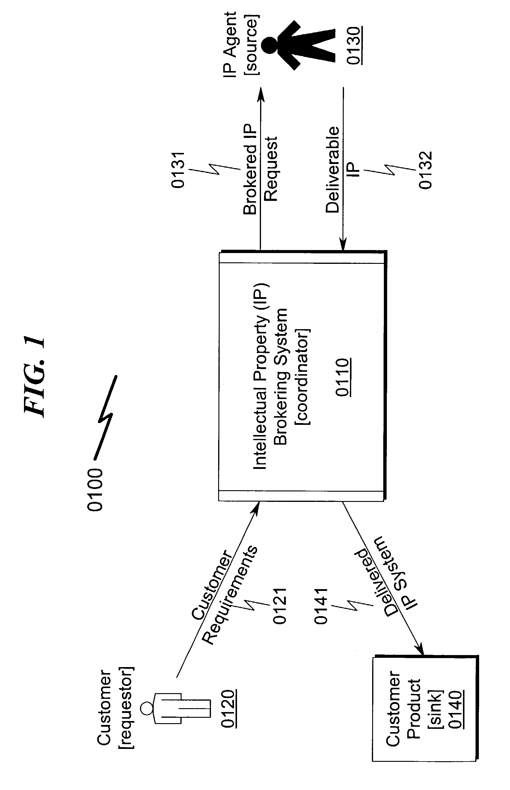 Intelectual property (IP) brokering system and method