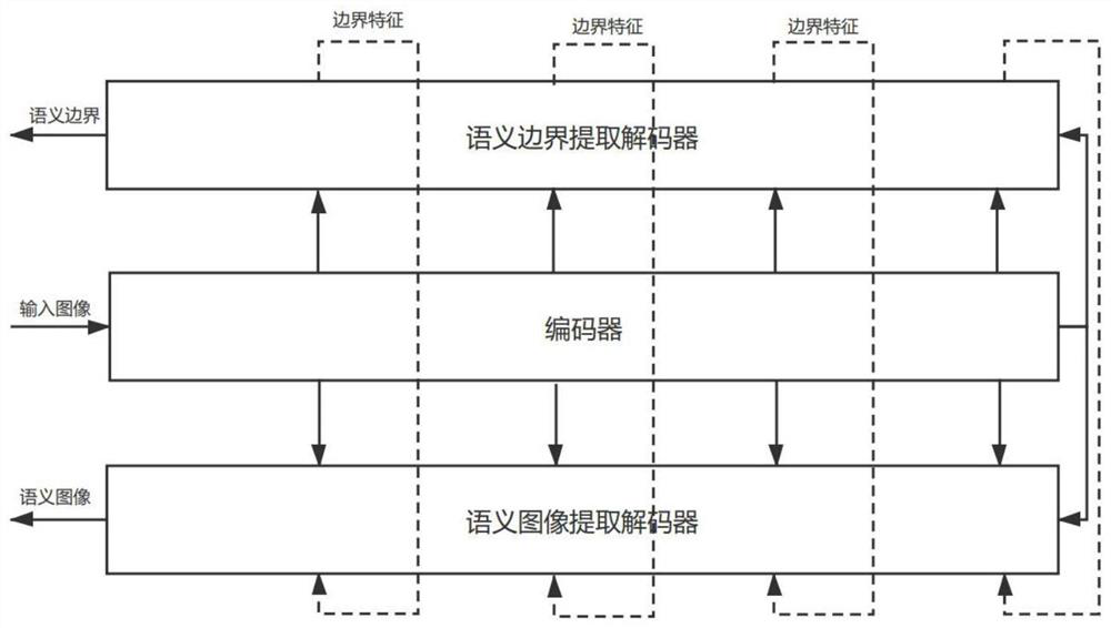 A Salt Body Recognition Method Based on Deep Learning Semantic Boundary Enhancement