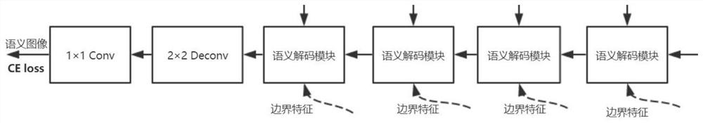 A Salt Body Recognition Method Based on Deep Learning Semantic Boundary Enhancement