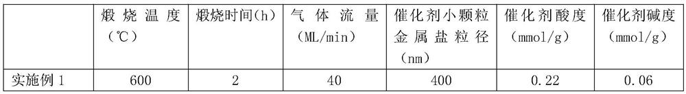 Catalyst and method for preparing biodiesel using the catalyst