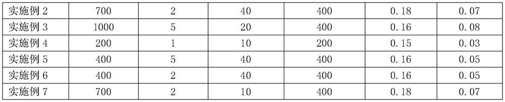 Catalyst and method for preparing biodiesel using the catalyst