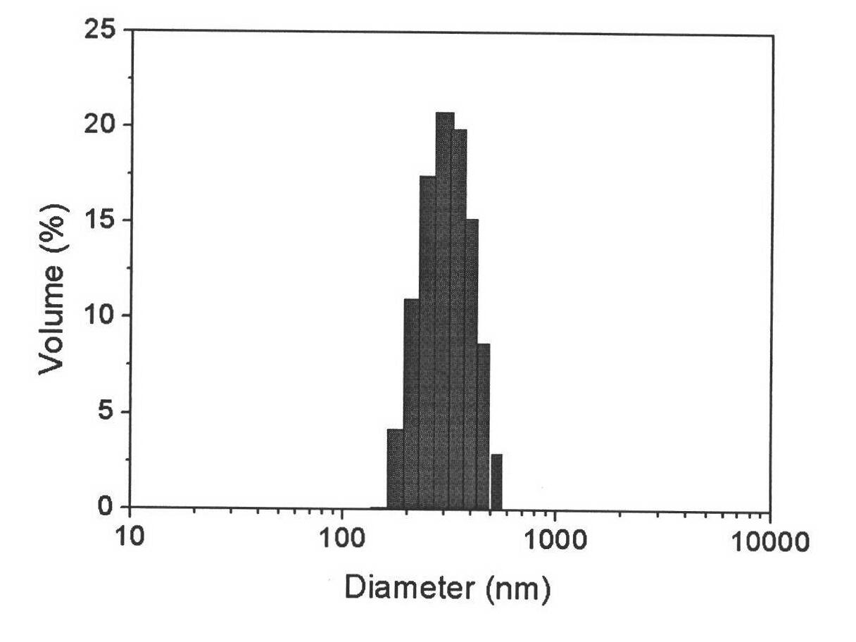 Method for preparing shell-sheddable polymer micelle drug carrier